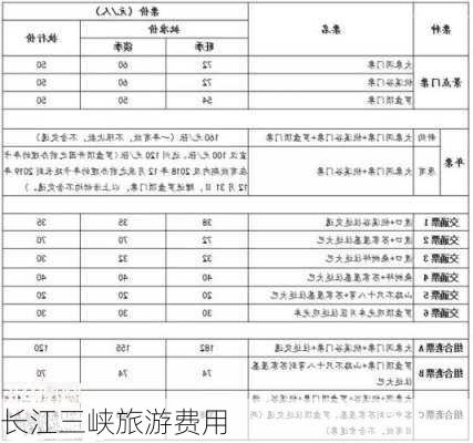 长江三峡旅游费用