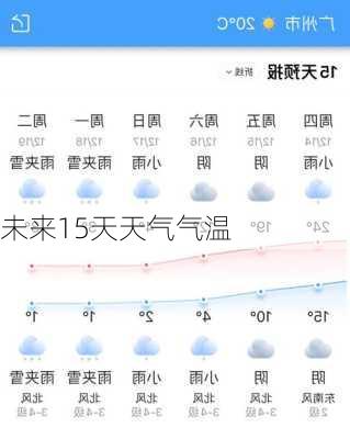 未来15天天气气温