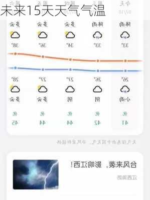 未来15天天气气温