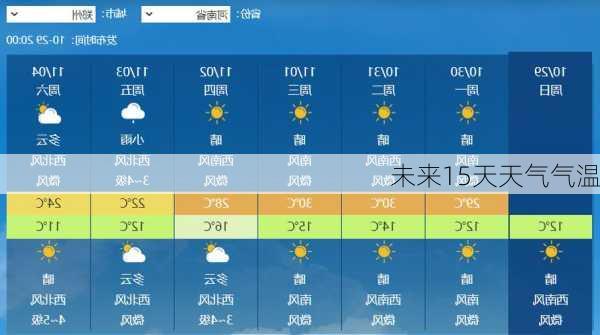 未来15天天气气温