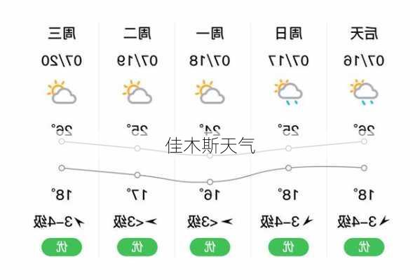 佳木斯天气