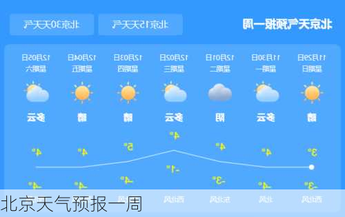 北京天气预报一周