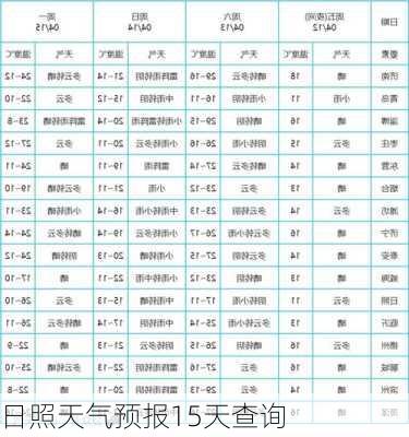 日照天气预报15天查询