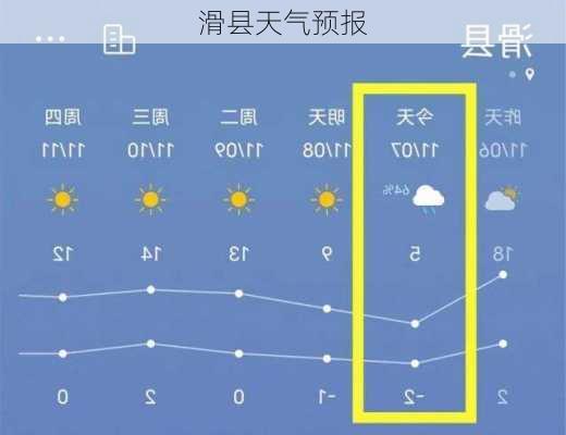 滑县天气预报