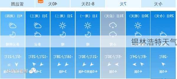 锡林浩特天气