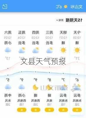 文县天气预报