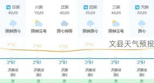 文县天气预报