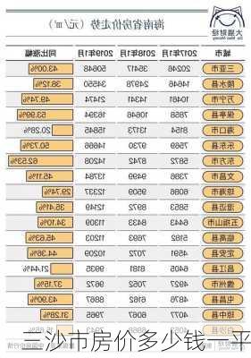 三沙市房价多少钱一平