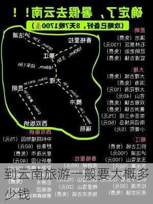 到云南旅游一般要大概多少钱