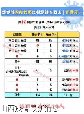 山西疫情最新消息