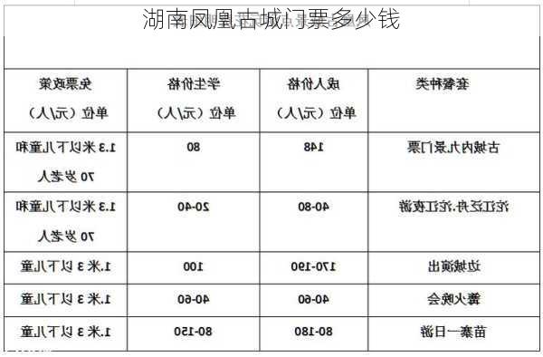 湖南凤凰古城门票多少钱