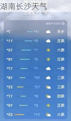 湖南长沙天气