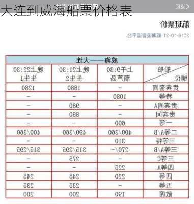 大连到威海船票价格表