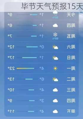 毕节天气预报15天