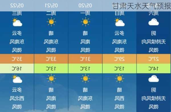 甘肃天水天气预报