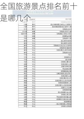 全国旅游景点排名前十是哪几个