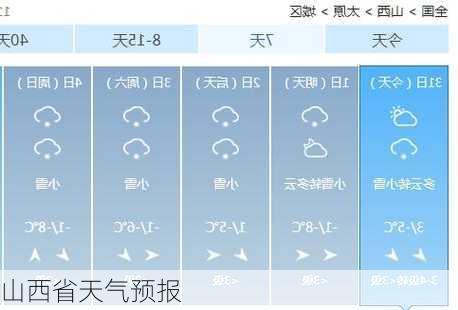 山西省天气预报