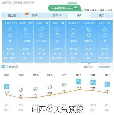 山西省天气预报