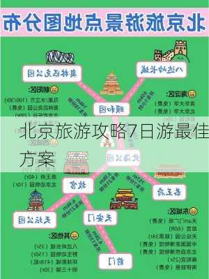 北京旅游攻略7日游最佳方案