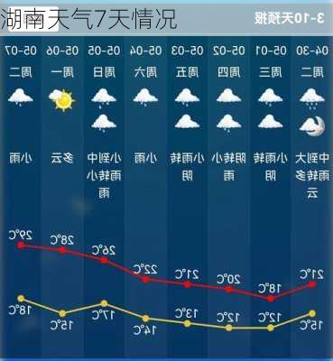 湖南天气7天情况