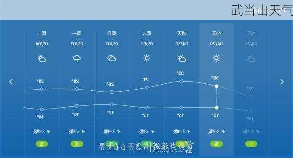 武当山天气