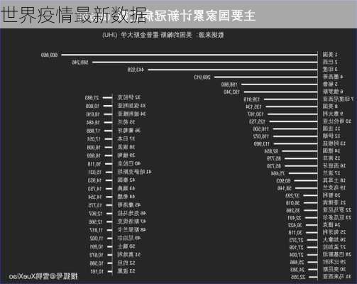 世界疫情最新数据