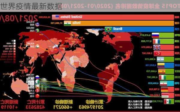 世界疫情最新数据