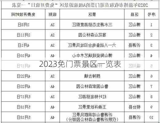 2023免门票景区一览表