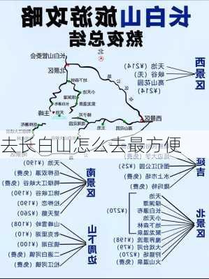 去长白山怎么去最方便