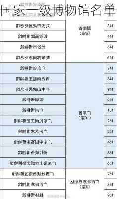 国家一级博物馆名单