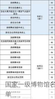 国家一级博物馆名单