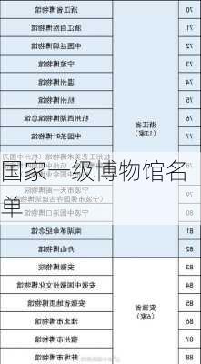 国家一级博物馆名单