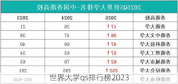 世界大学qs排行榜2023