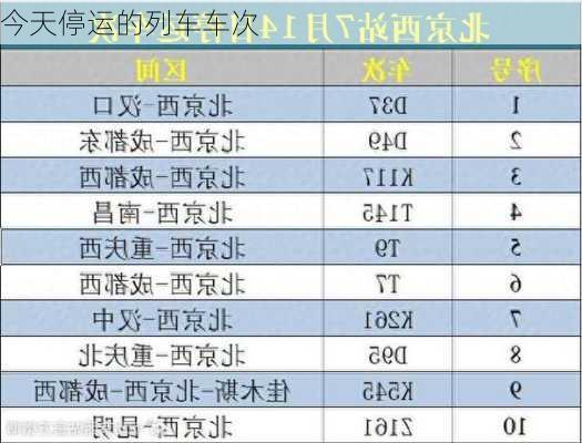 今天停运的列车车次