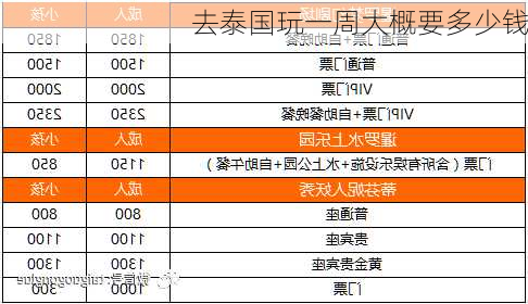 去泰国玩一周大概要多少钱