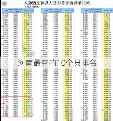 河南最穷的10个县排名