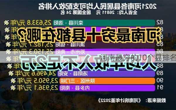 河南最穷的10个县排名