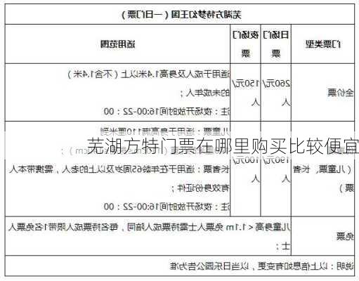 芜湖方特门票在哪里购买比较便宜