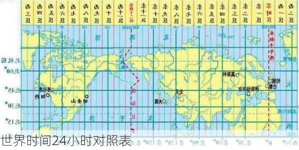 世界时间24小时对照表