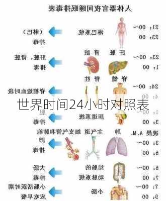 世界时间24小时对照表