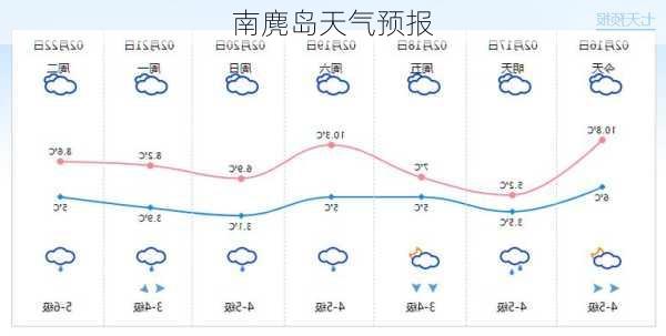 南麂岛天气预报