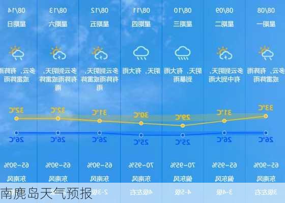 南麂岛天气预报