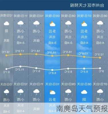 南麂岛天气预报