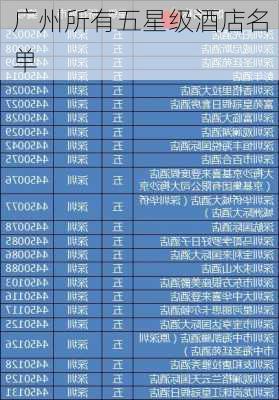 广州所有五星级酒店名单