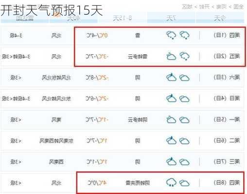 开封天气预报15天