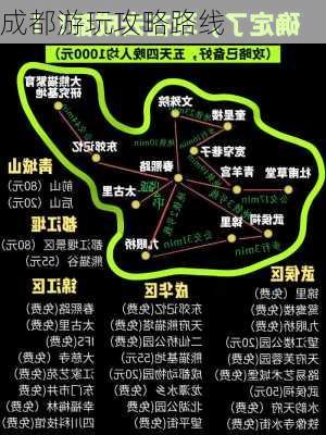 成都游玩攻略路线