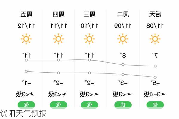 饶阳天气预报