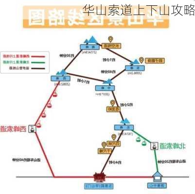 华山索道上下山攻略