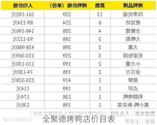 全聚德烤鸭店价目表