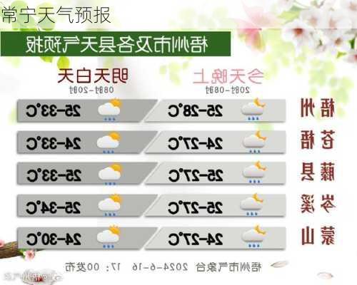 常宁天气预报